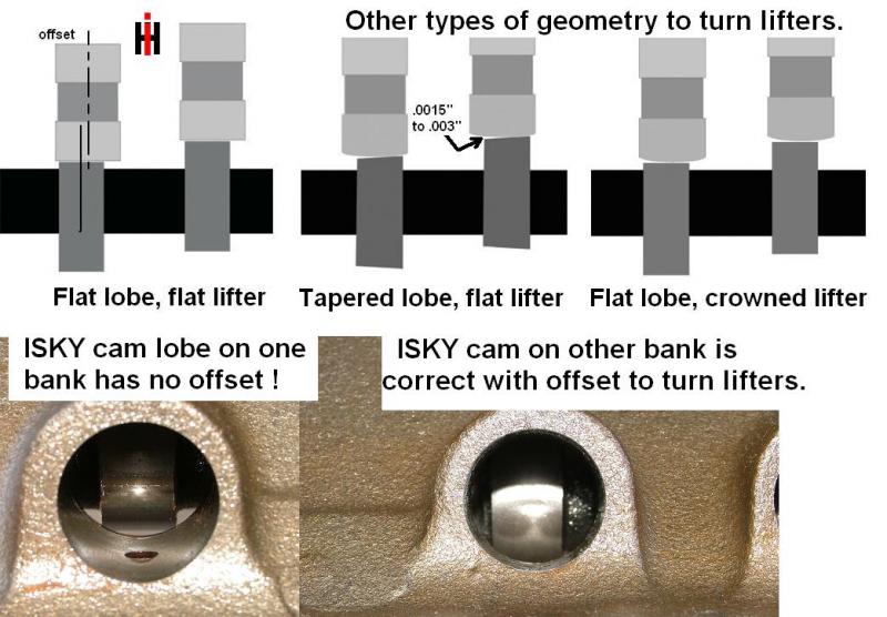 Cam lobes not all offset to rotate lifters!? IH PARTS AMERICA