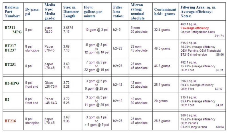 baldwin-fuel-filter-conversion-chart-baldwin-free-engine-image-for-user-manual-download