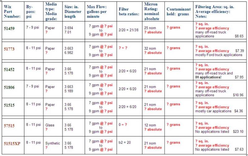 Wix Filter Cross Reference Chart